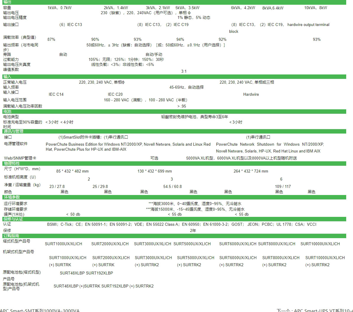 APC Smart-UPS SURT系列1-20KVA-北京中科萬(wàn)隆科技有限公司.jpg