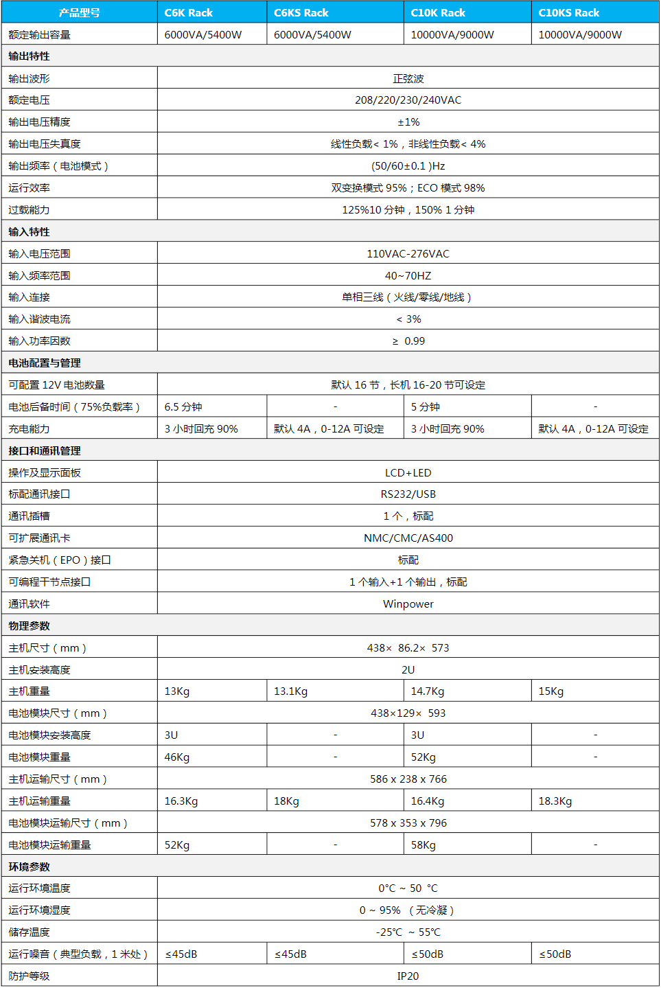 SANTAK城堡機(jī)架式Rack6-10 kVA參數(shù) SANTAK城堡機(jī)架式Rack6-10 kVA參數(shù)